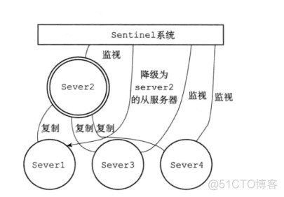 Redis三种集群模式介绍_集群_07