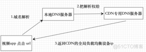 基础入门-概念名词_ip地址_08