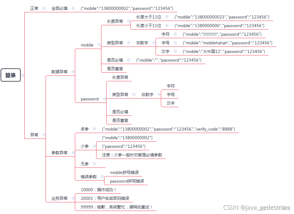 day02_接口测试流程_数据_03