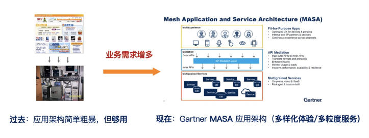 什么是低代码（Low-Code）？_开发平台_15