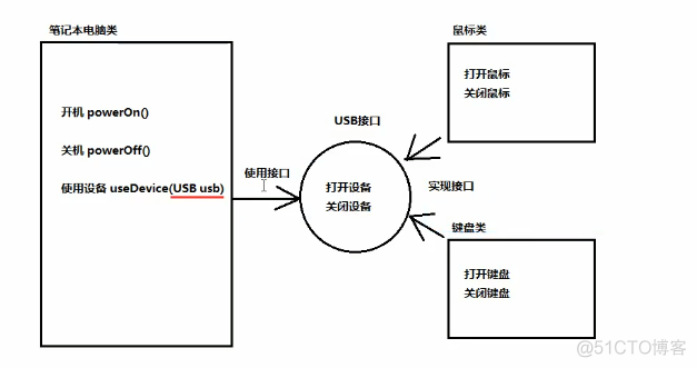 java 26.练习_ide