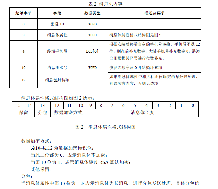 Python Bitstring模块介绍_mb5fd86caa0a310的技术博客_51CTO博客