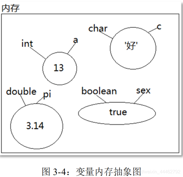 day02_注释丶关键字丶标识符丶常量丶变量_数据类型_08