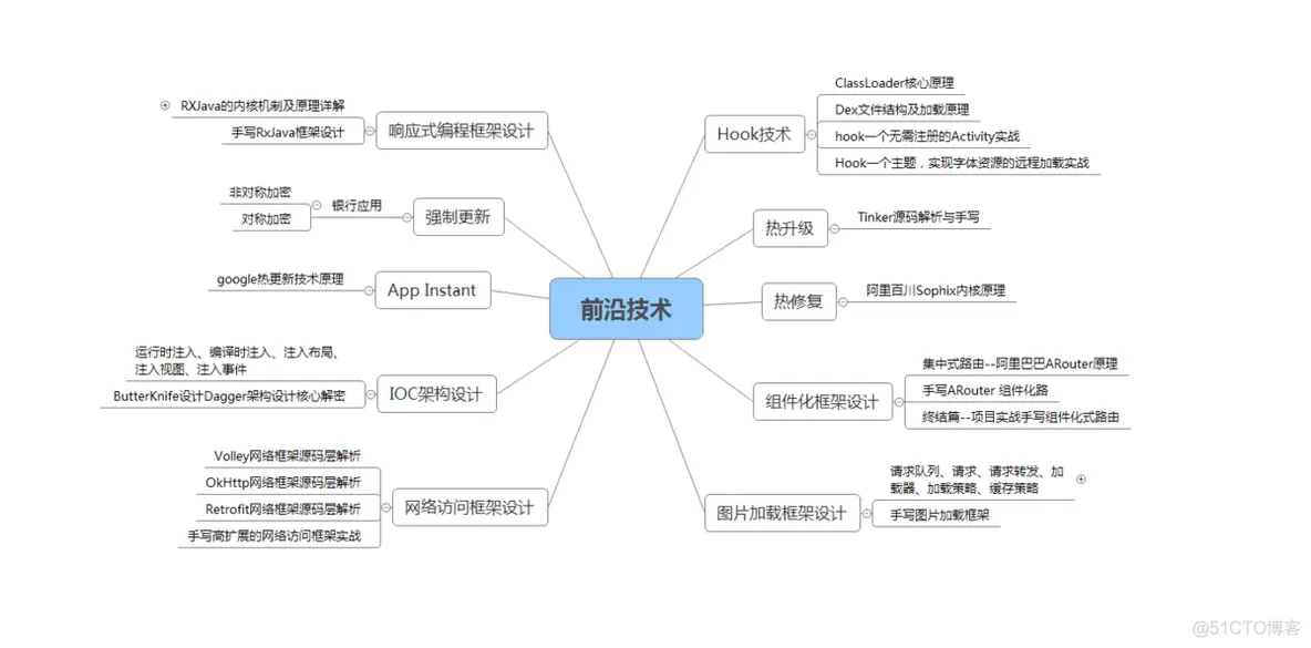 2021Android常见笔试题，直面春招_android_09