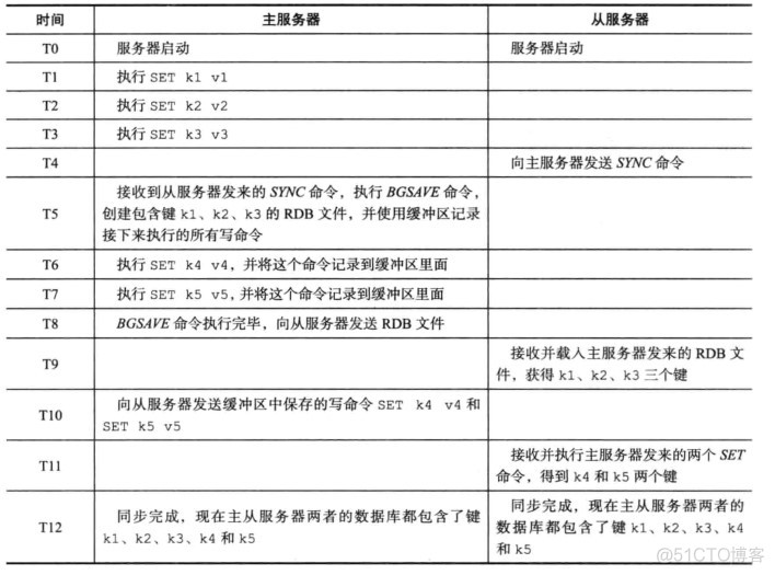 Redis三种集群模式介绍_集群_03