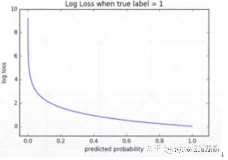 风控中英文术语手册(银行_消费金融信贷业务)_v5_风控_04