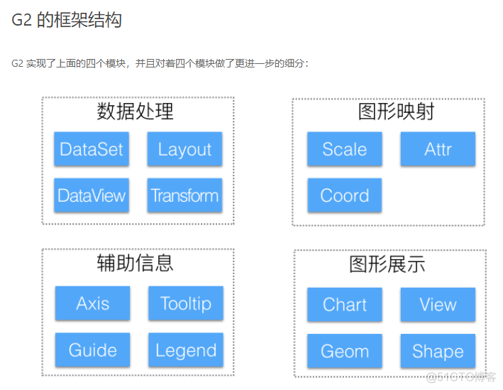 G2图表组成部分和文档链接_提示信息