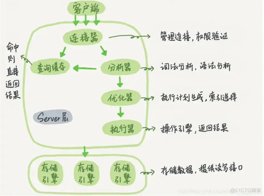 mysql两阶段提交_提交事务