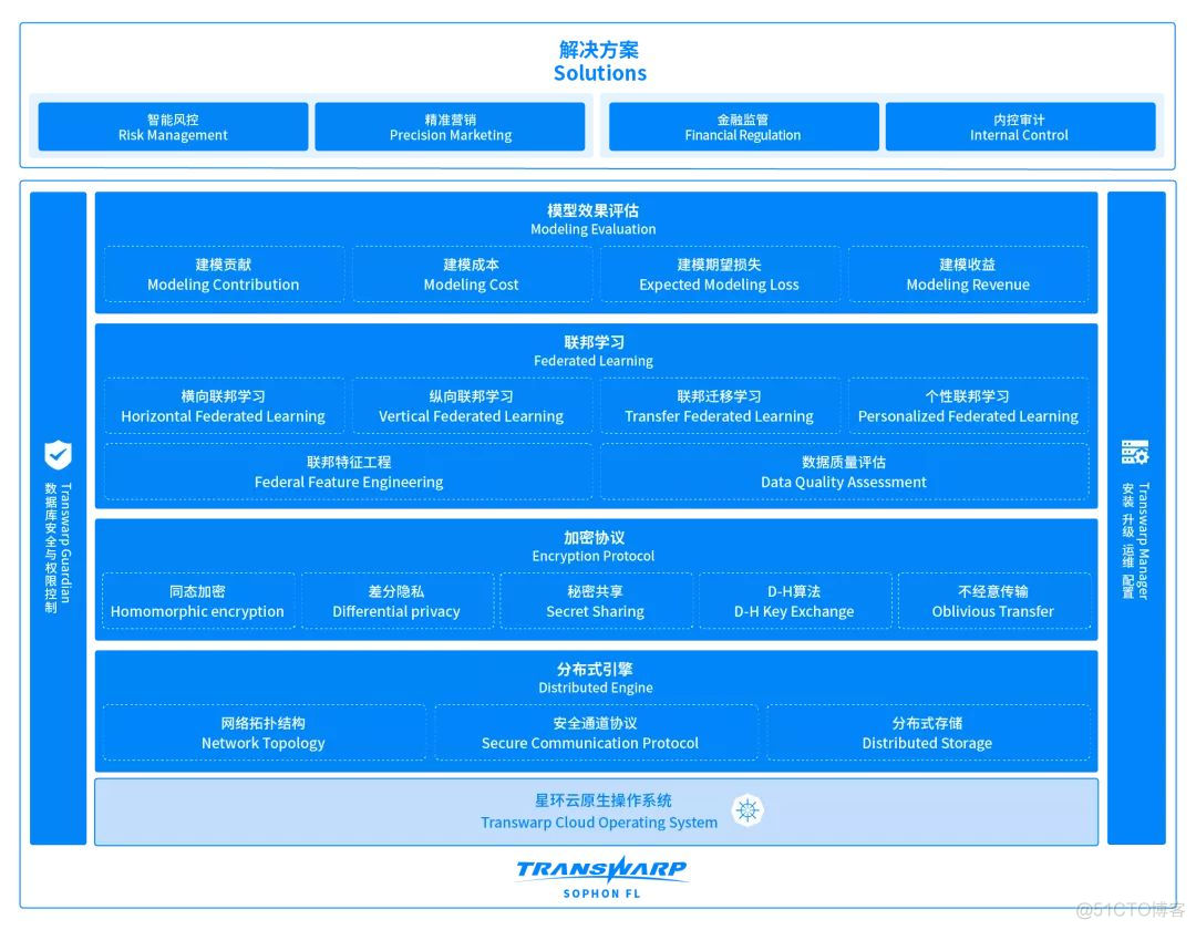 《数据安全法》实施后，企业如何依法进行数据安全加固及创新_数据安全_03