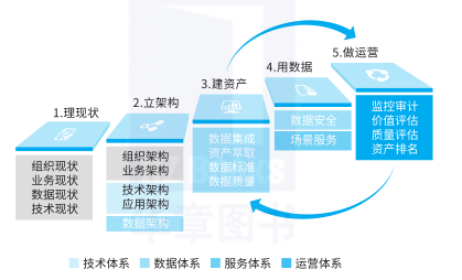 一文读懂数据中台_人工智能_08