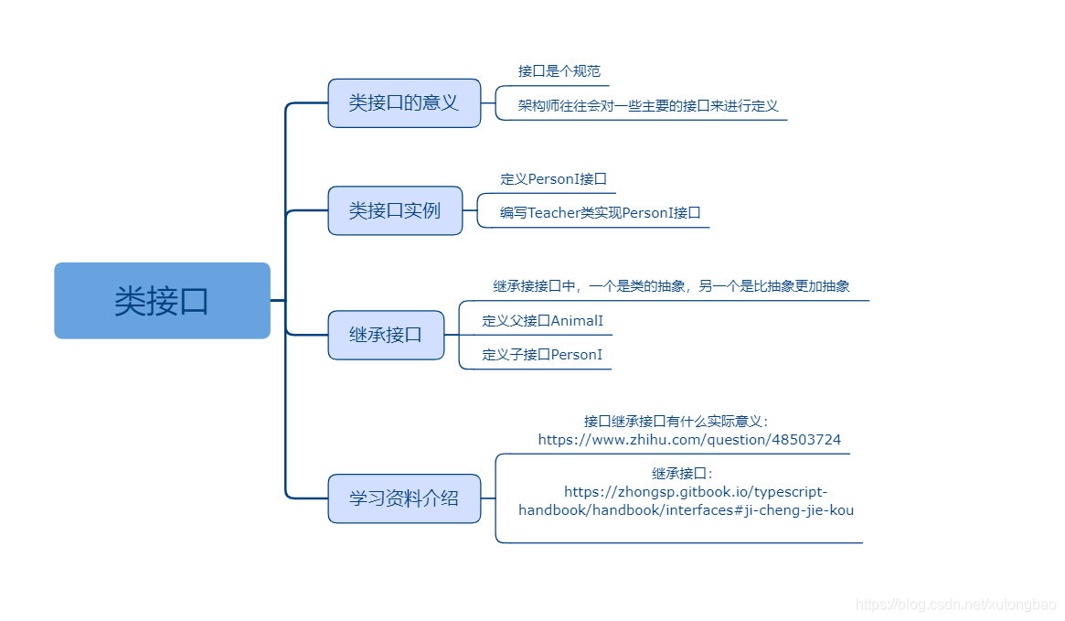 TS入门课程资料_子类_07