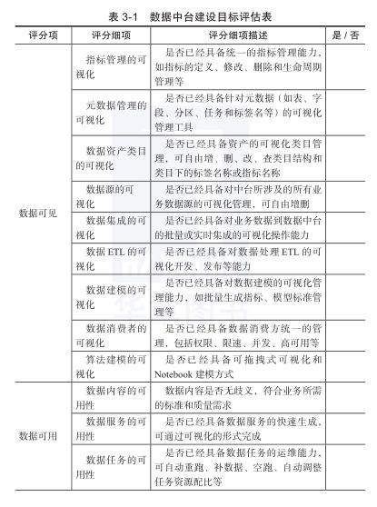 一文读懂数据中台_java_06