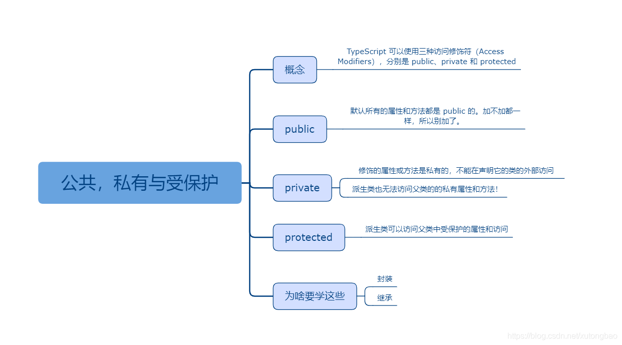 TS入门课程资料_抽象类_05