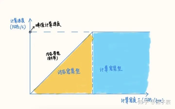 模型越小 推理越快 想多了 Mb60eed0的技术博客 51cto博客