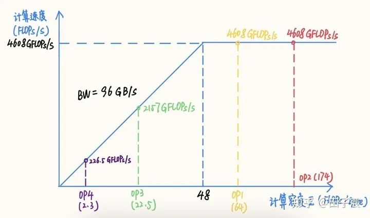 模型越小 推理越快 想多了 Mb60eed0的技术博客 51cto博客