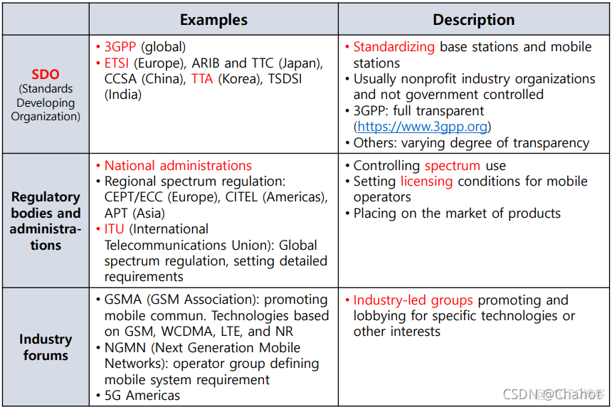 【移动网络】Ch. 1 5G标准化与频谱_物联网_08
