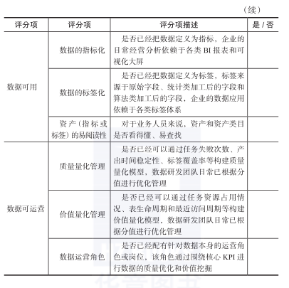 一文读懂数据中台_大数据_07