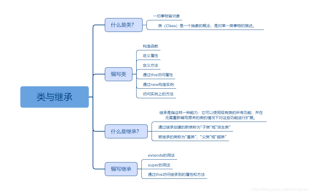 TS入门课程资料_抽象类_04