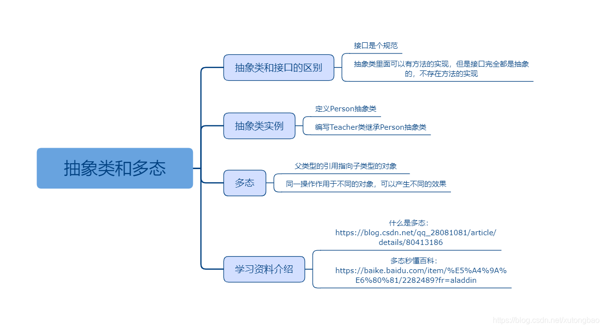 TS入门课程资料_抽象类_08