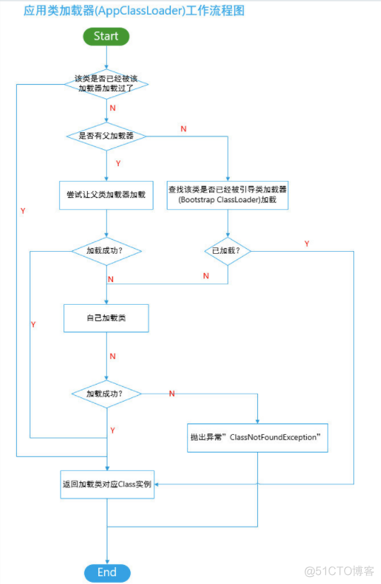 JVM序列篇三大块来介绍(JVM前世今生、JVM HotSpot架构、性能调优)之JVM Hotspot架构_字节码_08