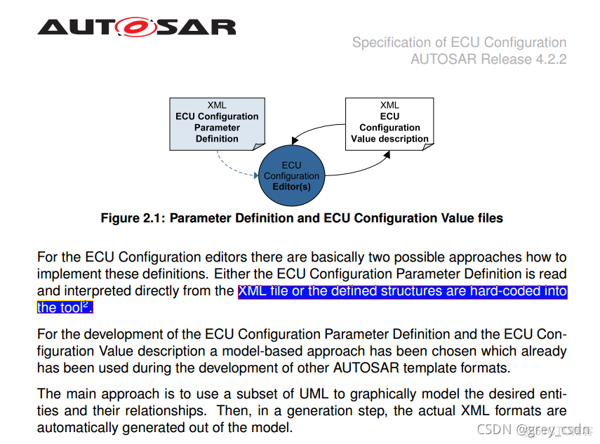 840_AUTOSAR_TPS_ECUConfiguration1_简介以及元模型_autosar_07