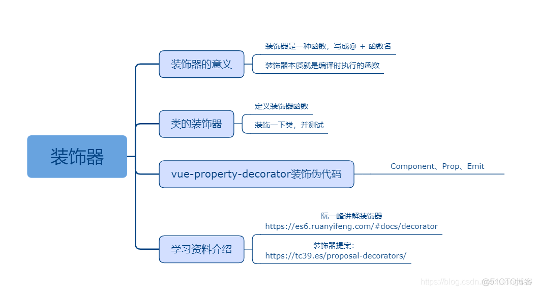 TS入门课程资料_typescript_10