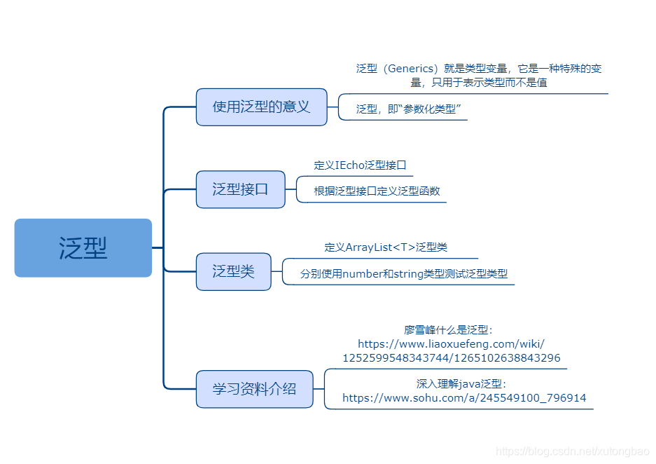 TS入门课程资料_多态_09