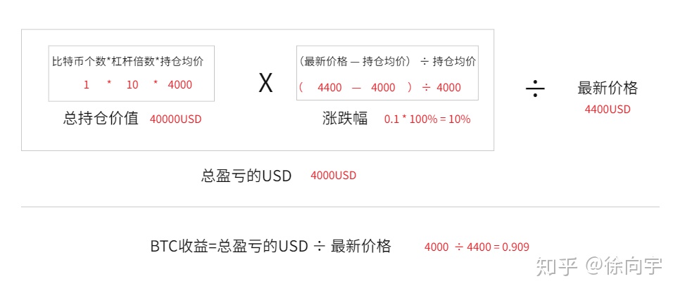 数字货币合约交易基础知识_数字货币