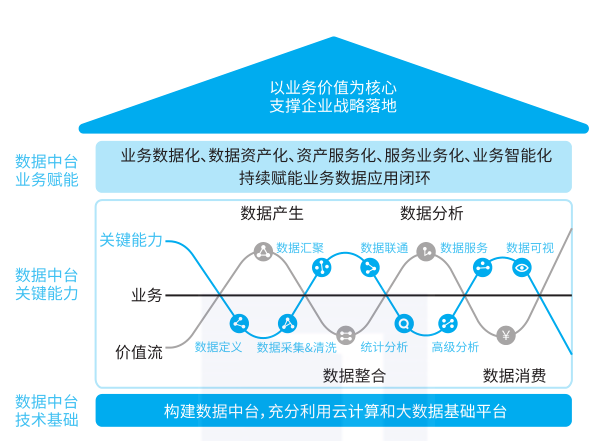 一文读懂数据中台_java_03