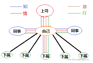 [管理与领导-4]：赋能的本质是人与环境的相互促进的关系_赋能