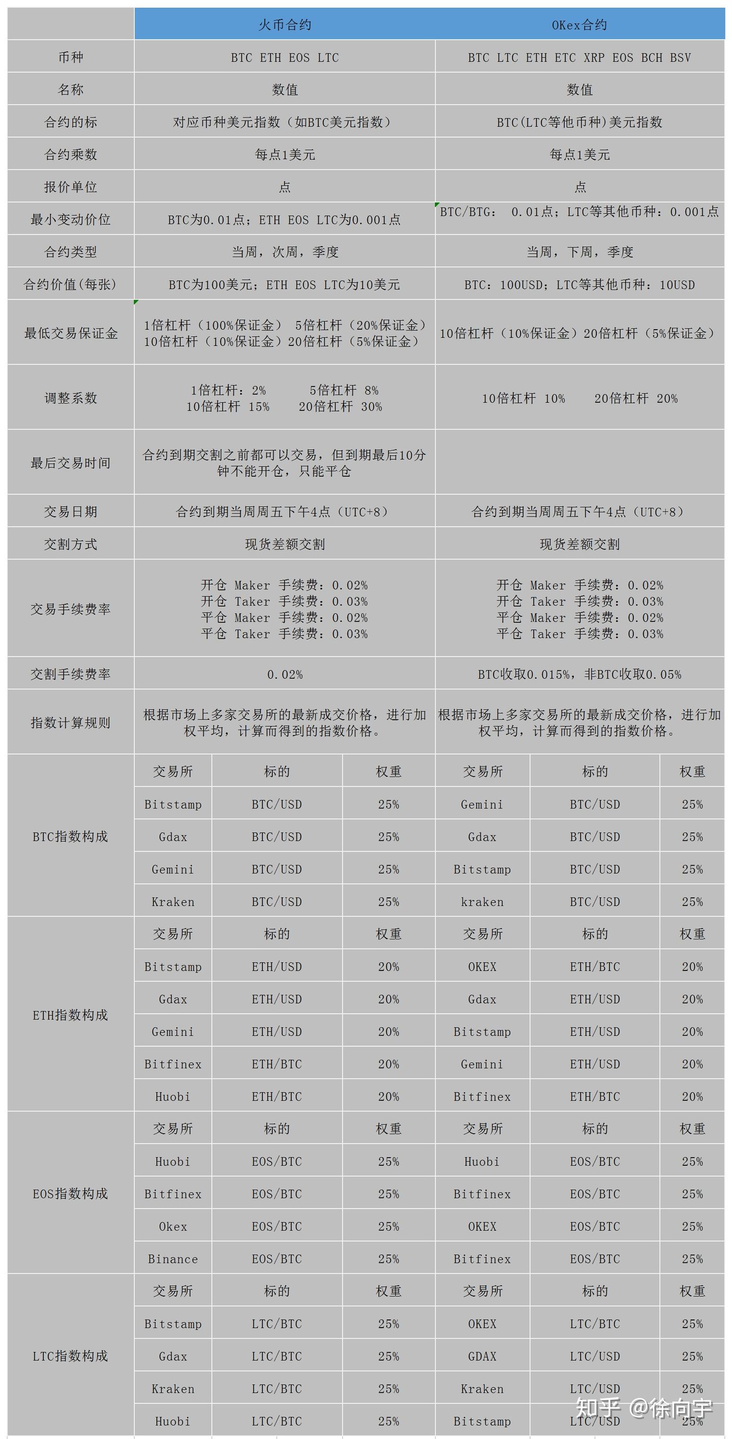 数字货币合约交易基础知识_金融衍生品_02