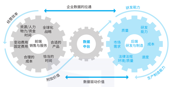 一文读懂数据中台_机器学习_02