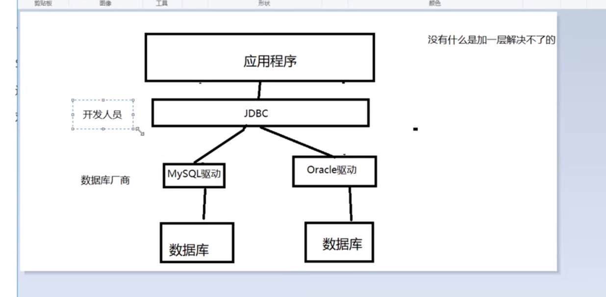 数据库驱动和JDBC_开发人员_02