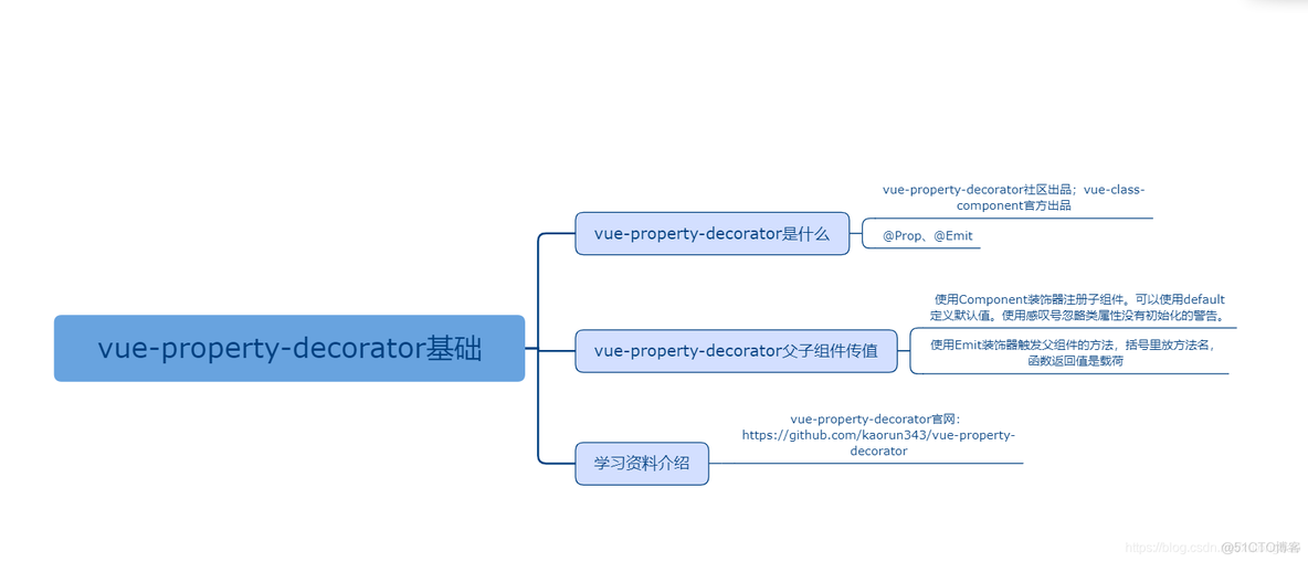 TS入门课程资料_typescript_12