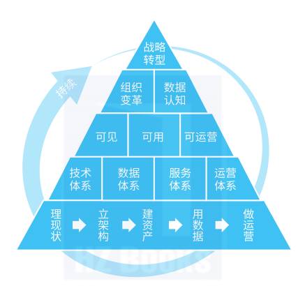 一文读懂数据中台_编程语言_04