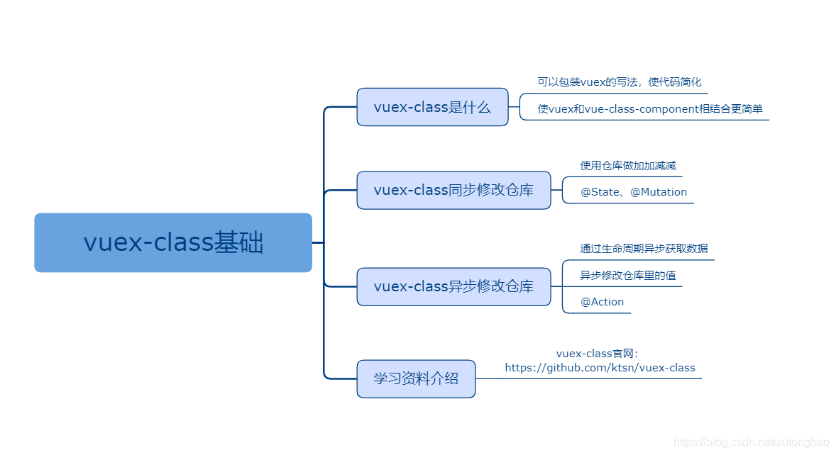 TS入门课程资料_typescript_13