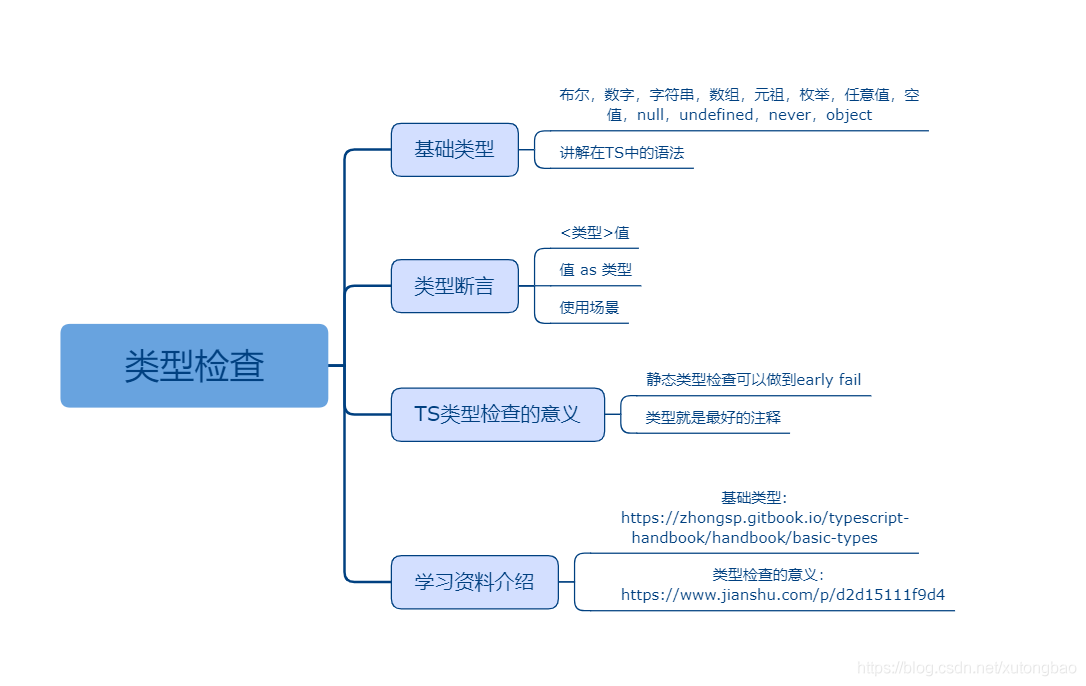 TS入门课程资料_typescript_02