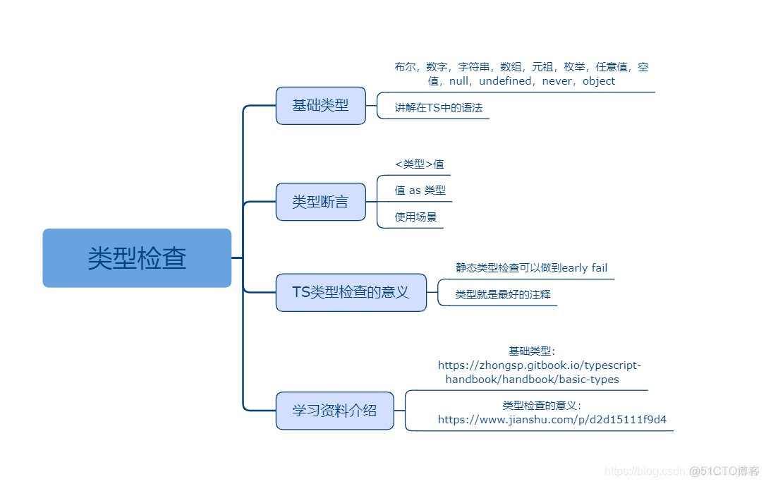 TS入门课程资料_抽象类_02