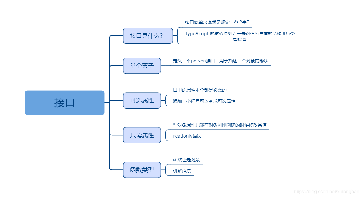 TS入门课程资料_抽象类_03