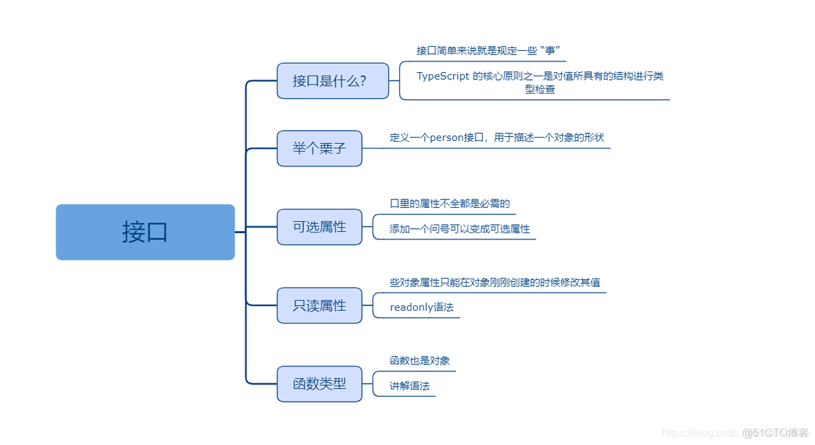 TS入门课程资料_多态_03