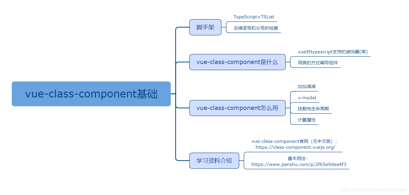 TS入门课程资料_多态_11