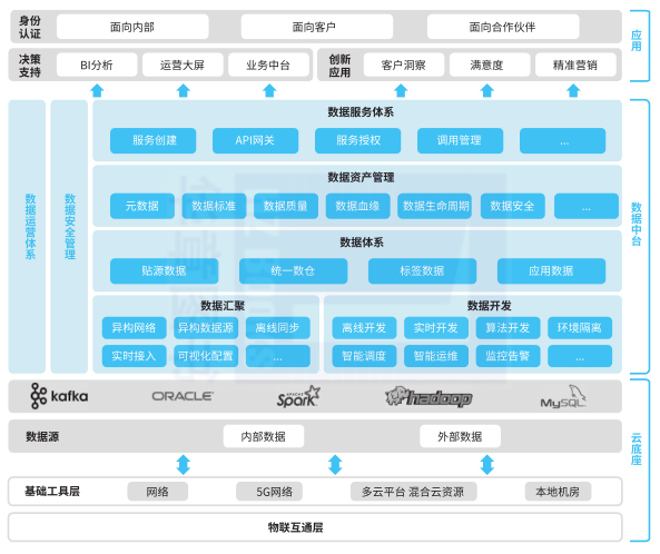 一文读懂数据中台_机器学习_09