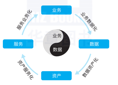 一文读懂数据中台_大数据