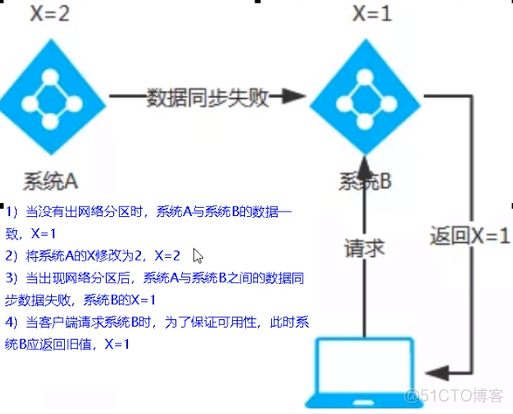 （九）、Consul服务注册中心_xml_08