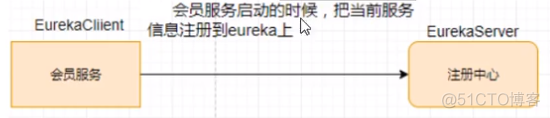 （七）、Eureka自我保护_服务端