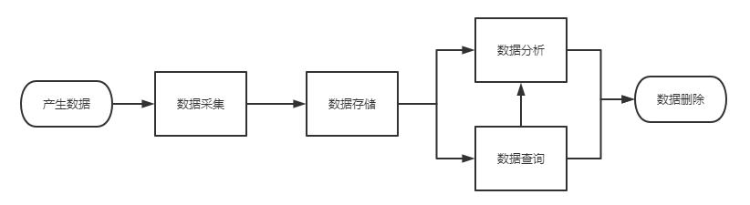 JUST技术：CK实现时序数据管理_物化视图_02