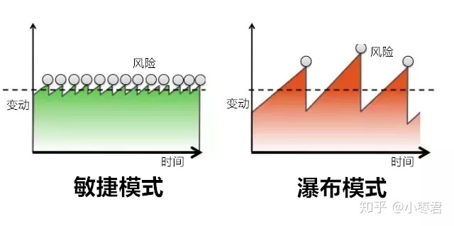 DevOps到底是什么意思？_虚拟化_13