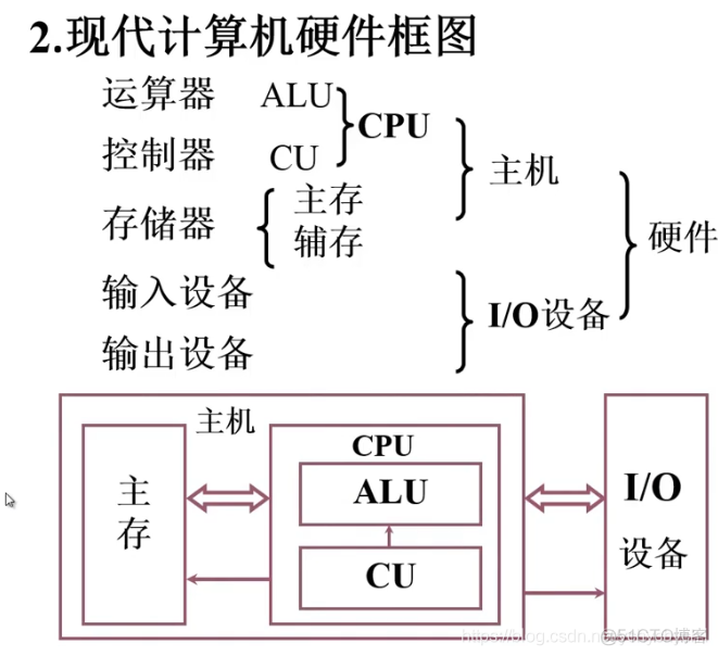 第一章《计算机系统概论》_数据_05