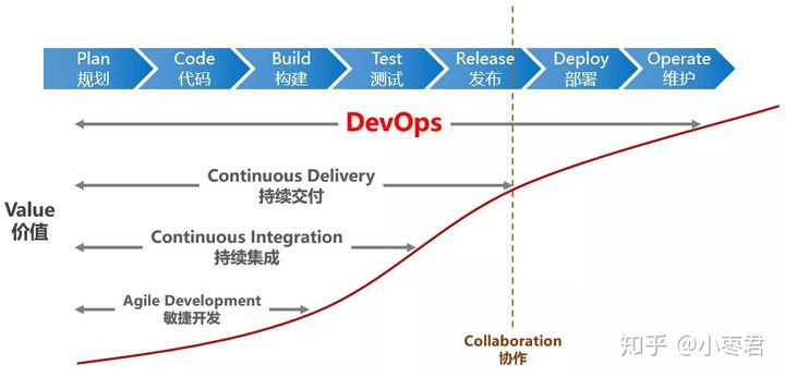 DevOps到底是什么意思？_软件开发_22