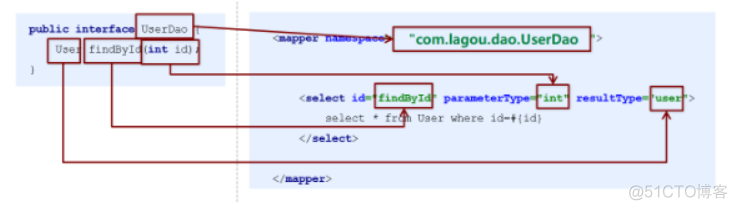 Mybatis：基本应用_sql_14